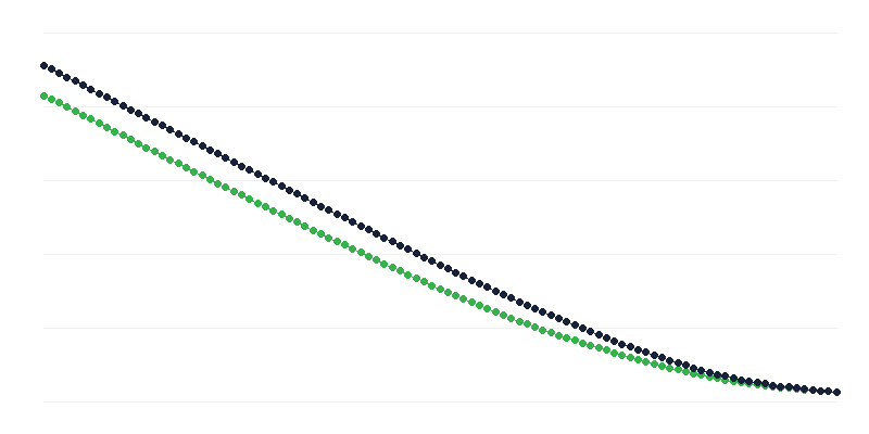 Očekivano trajanje života