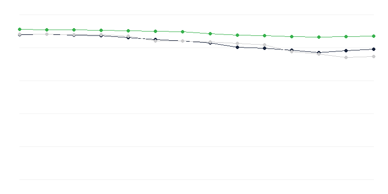 Vakcinacija protiv difterije/tetanusa