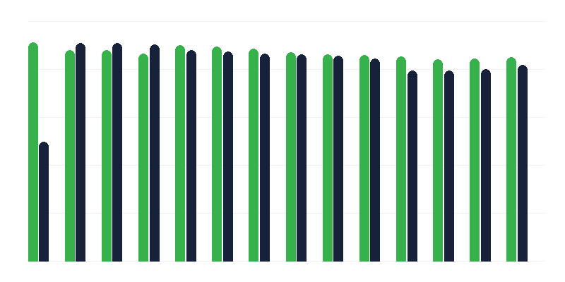 Vakcinacija protiv malih boginja/zaušaka/rubeole