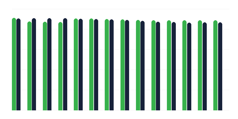 Vakcinacija protiv hepatitisa B