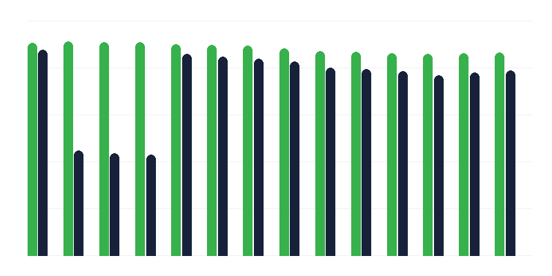 Vakcinacija protiv infekcija izazvanih Haemophilus influenza tip B