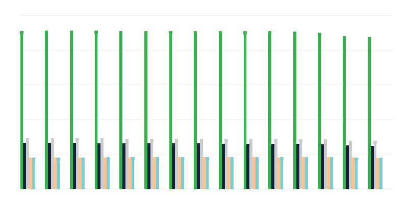 Stanovnici po mestu stanovanja