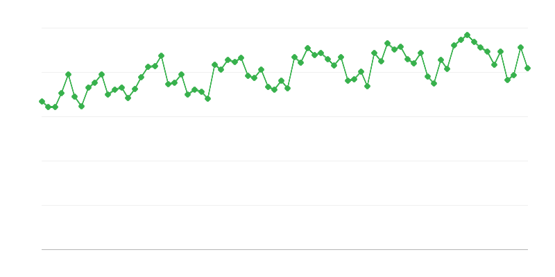 Periodični tehnički pregledi vozila