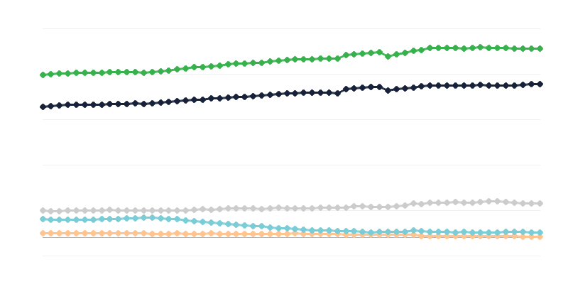 Broj zaposlenih i nezaposlenih