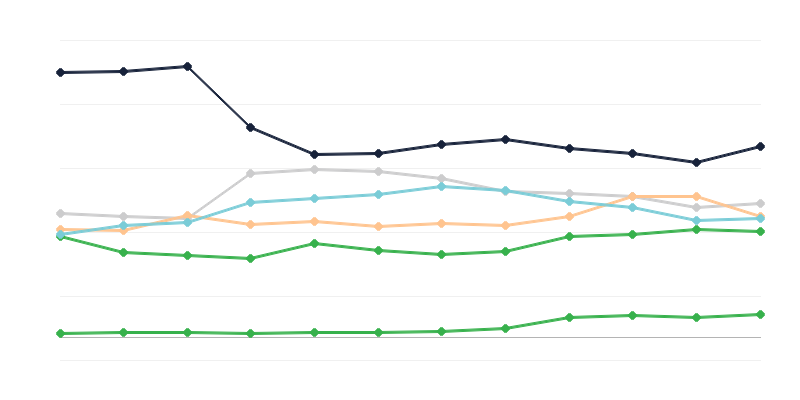 Staž među policijskim službenicima
