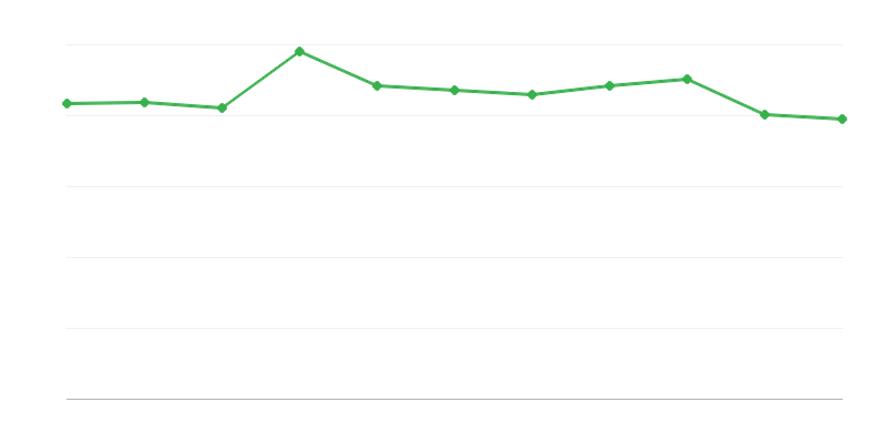 Stanje discipline u policiji