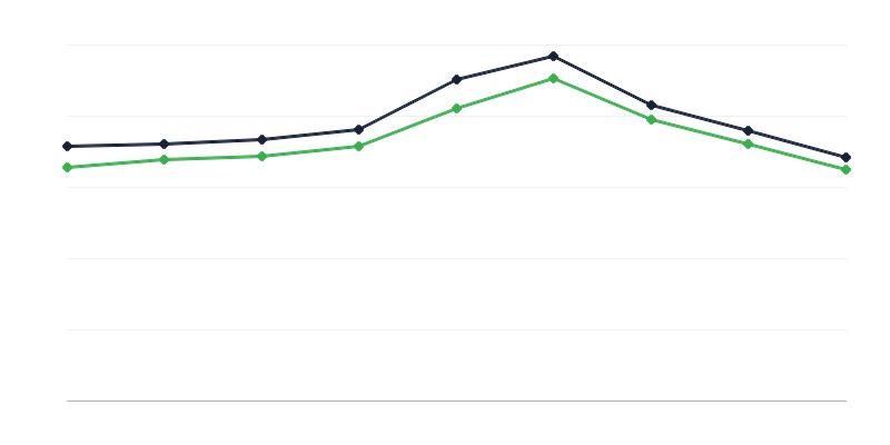 Broj umrlih u Poljskoj