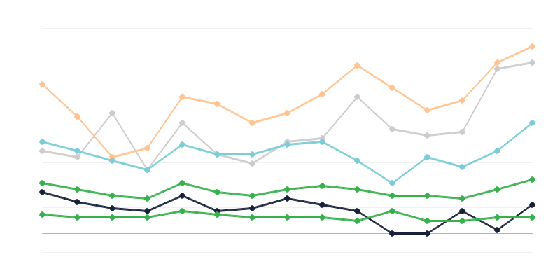 Slučajevi ženskog sifilisa