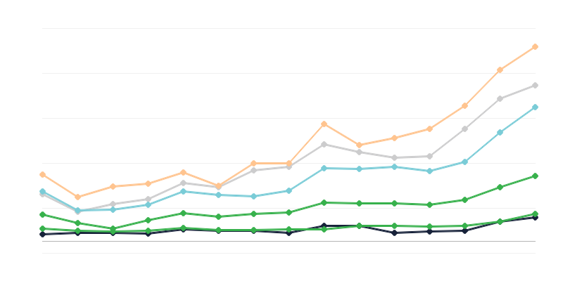 Slučajevi sifilisa kod muškaraca