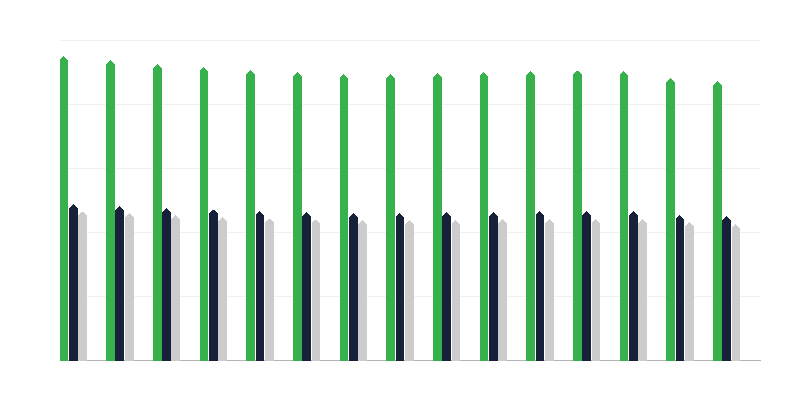 Stanovništvo predradnog uzrasta