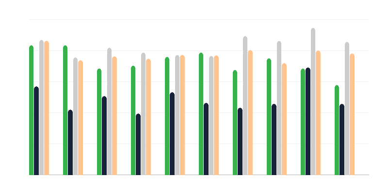 Rezultati produženog maturskog ispita