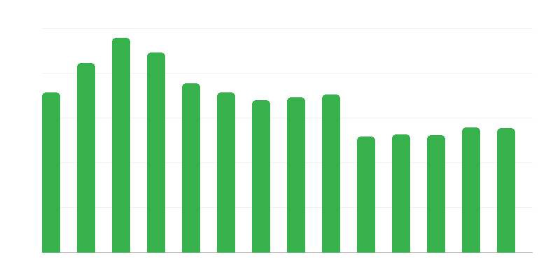 Kursevi u organizaciji kulturnih centara