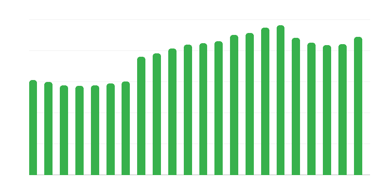 Turistički smeštajni kapaciteti