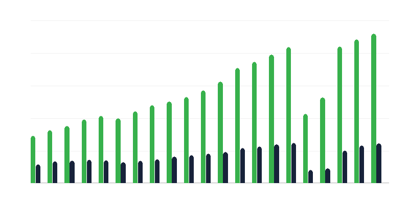 Iznajmljene sobe u hotelskim objektima