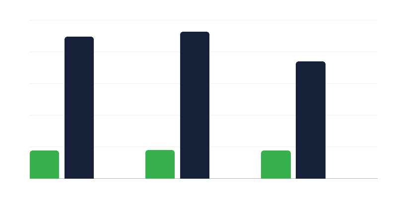 Osobe sa invaliditetom na tržištu rada