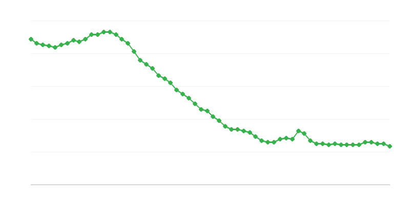 Stopa nezaposlenosti