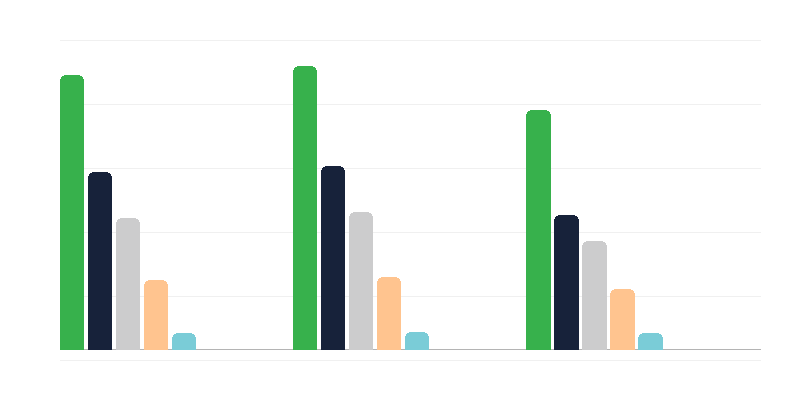 Uzroci invaliditeta kod odraslih