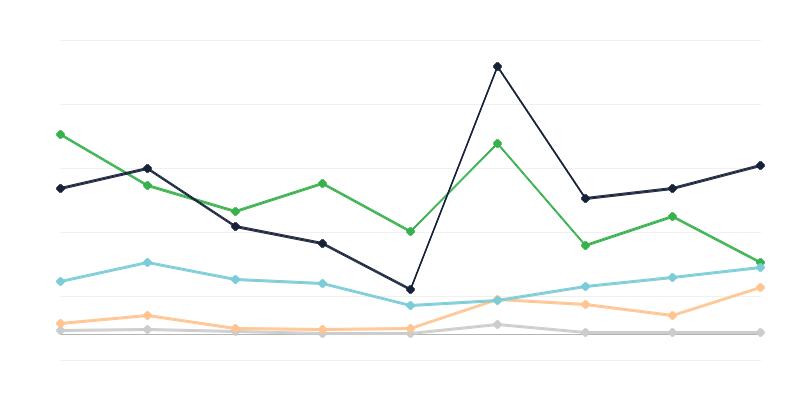 Roba ilegalno prokrijumčarena u Poljsku