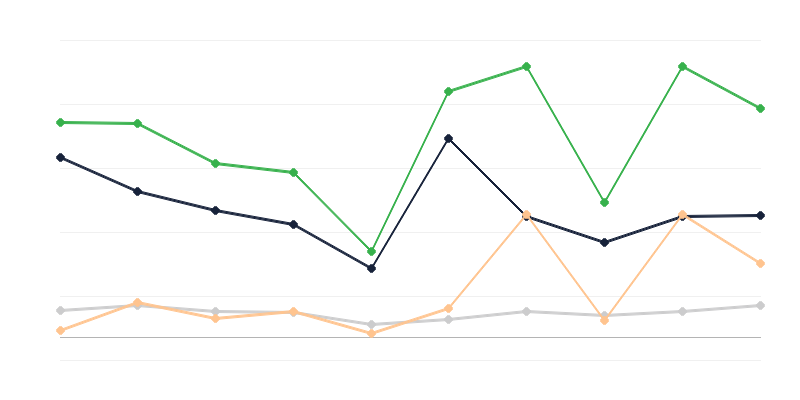 Vrednost robe prokrijumčarene u Poljsku