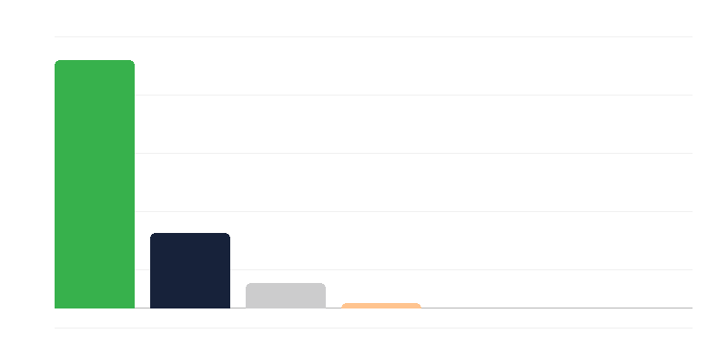 Broj žena u poljskoj vojsci