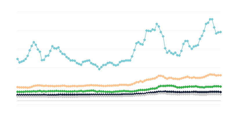 Cene mlečnih proizvoda