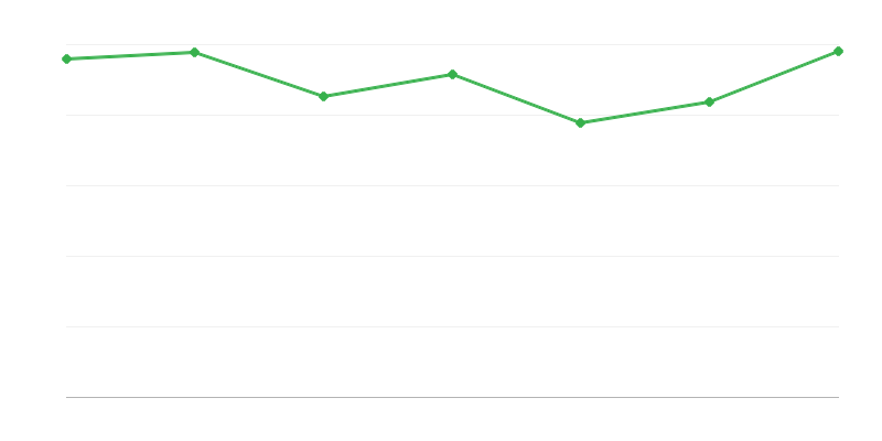 Broj registrovanih vozila