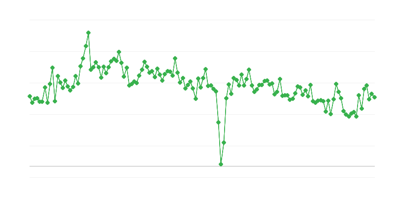 Broj izdatih vozačkih dozvola
