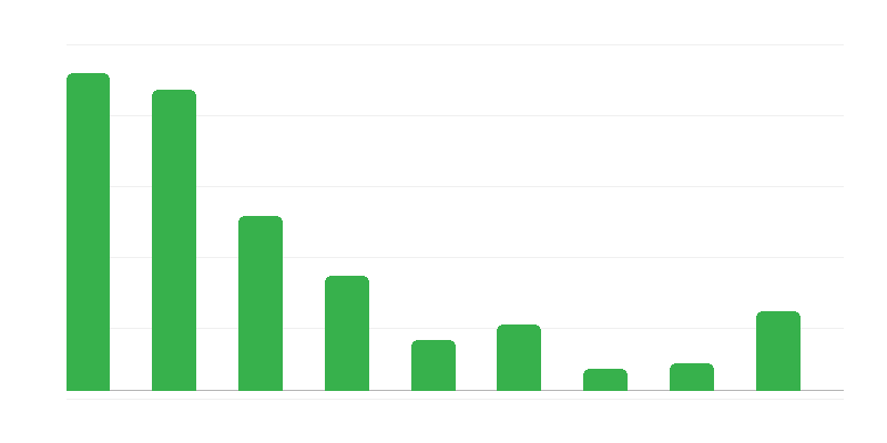 Falsifikovanje dokumenata