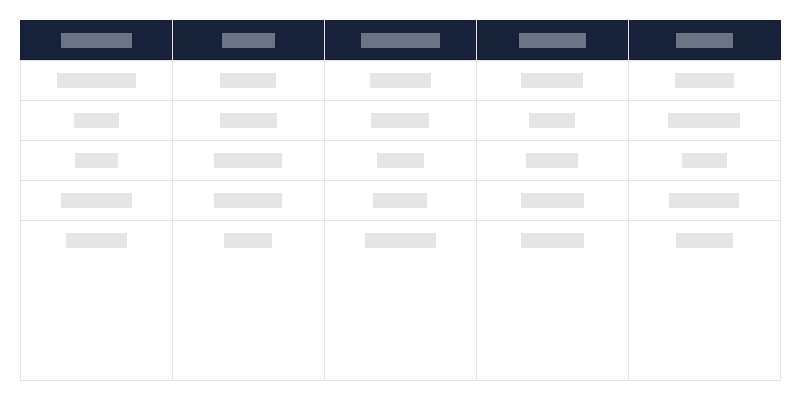 Vrste nepokretnih spomenika u pojedinim vojvodstvima
