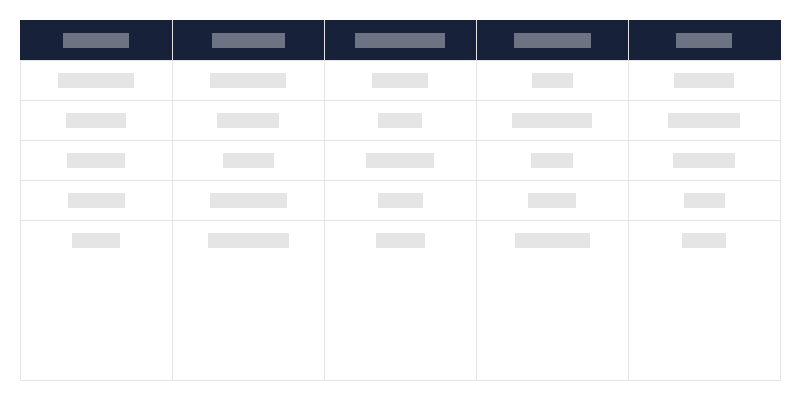 Tipovi arheoloških spomenika u pojedinim vojvodstvima