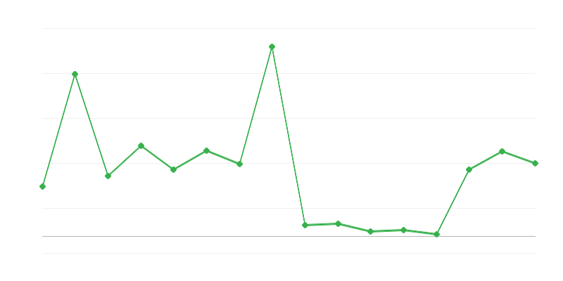 Budžet Ministarstva finansija