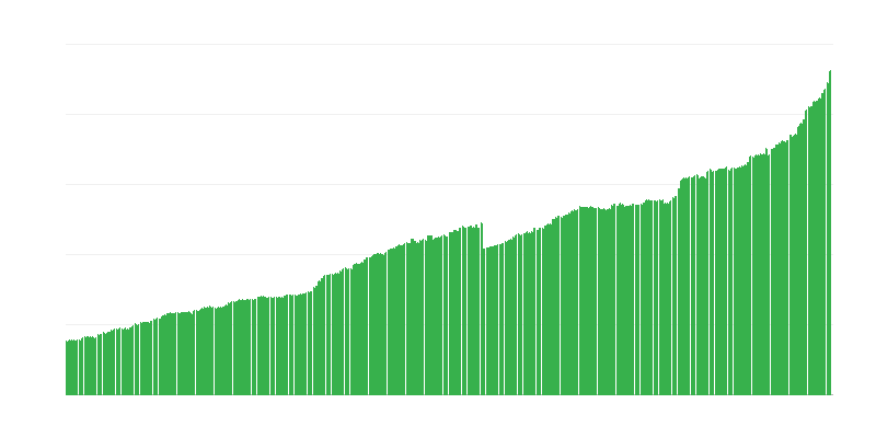 Dug državnog trezora