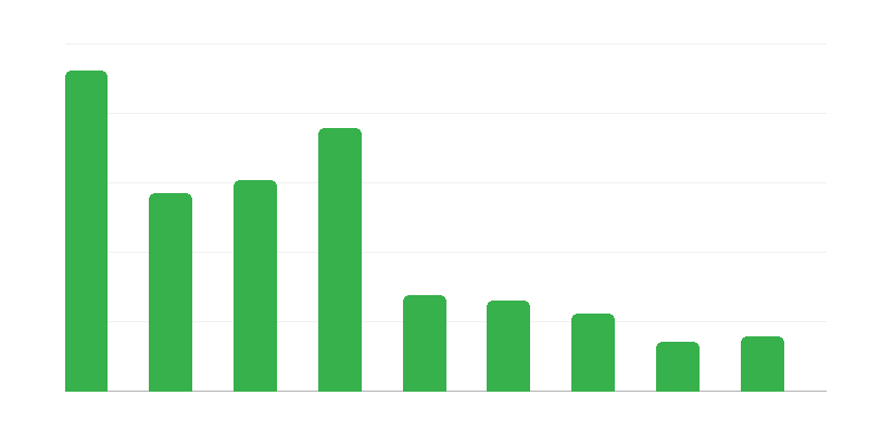Odbijanje ulaska strancima