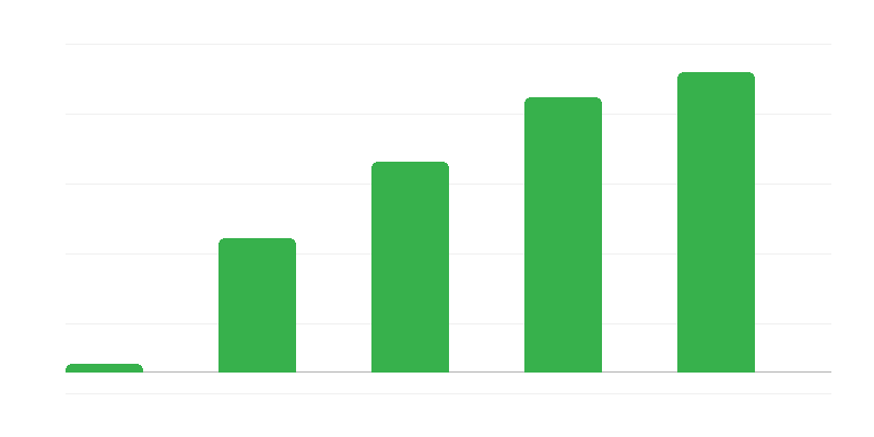 Broj kompanija koje koriste estonski CIT