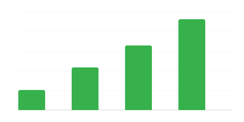 Broj farmaceutskih recepata