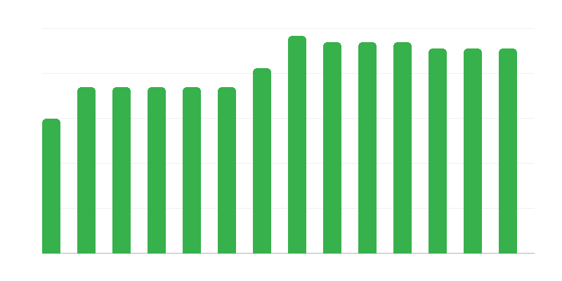 Broj morskih spasilačkih jedinica