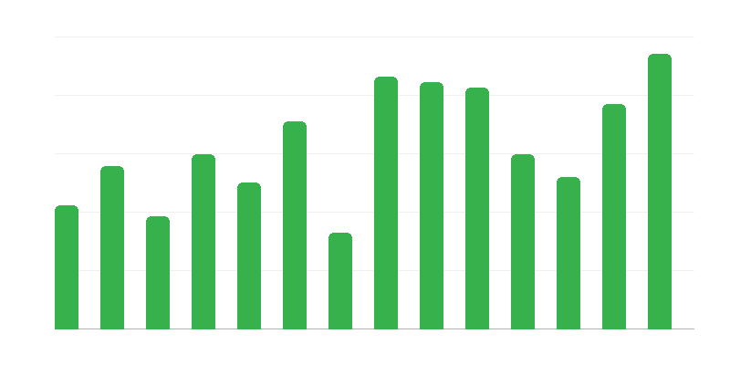 Akcije spašavanja za strane brodove
