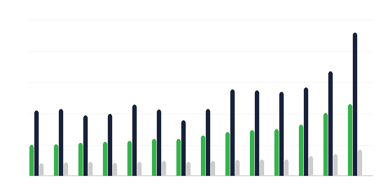 Područja troškova lokalne samouprave