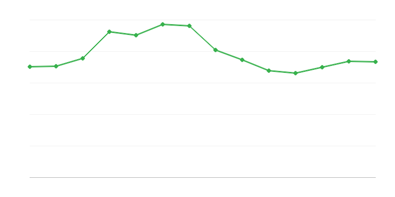 Izvoz energije iz fosilnih goriva