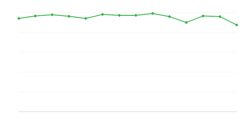Potrošnja fosilnih goriva u energetskim transformacijama