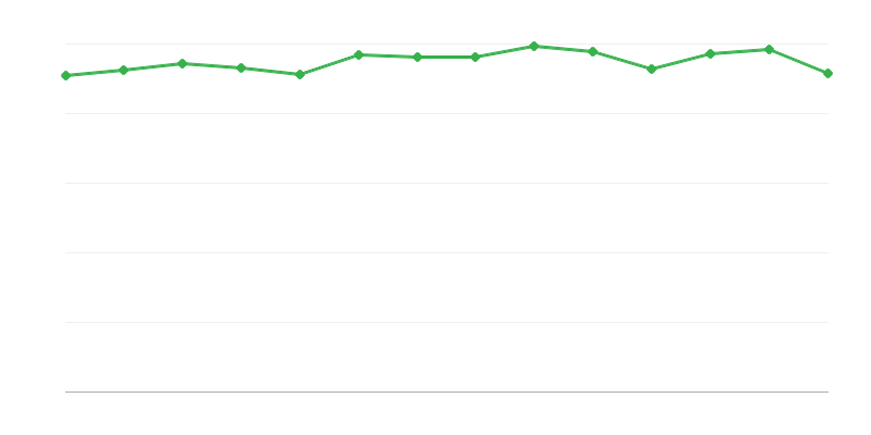 Prinos iz konverzije ili povratka energije iz fosilnih goriva