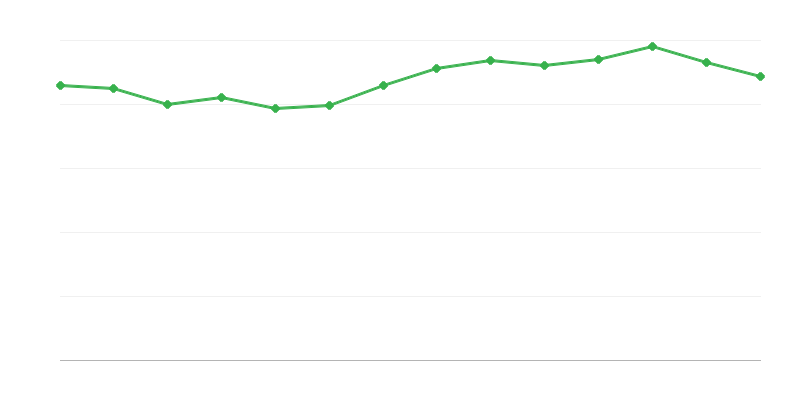 Direktna potrošnja energije iz fosilnih goriva