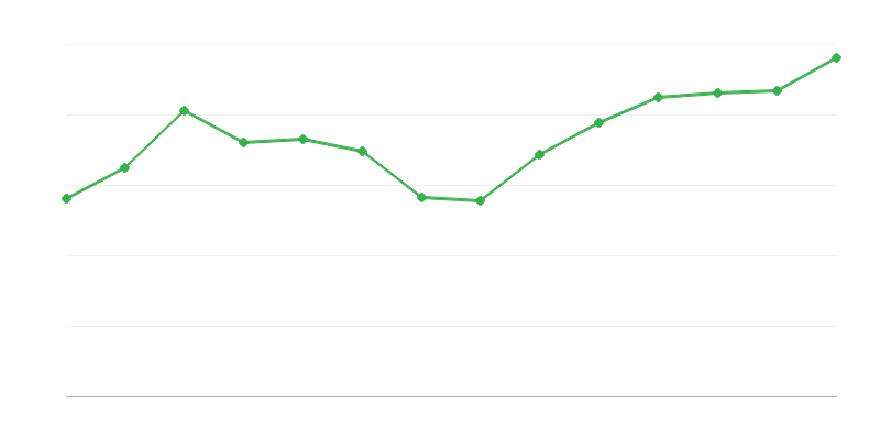 Prinos iz transformacija ili oporavka obnovljivih izvora energije