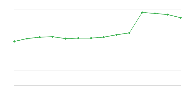 Direktna potrošnja OIE