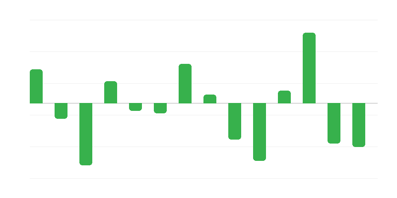 Promena zaliha energije iz fosilnih goriva