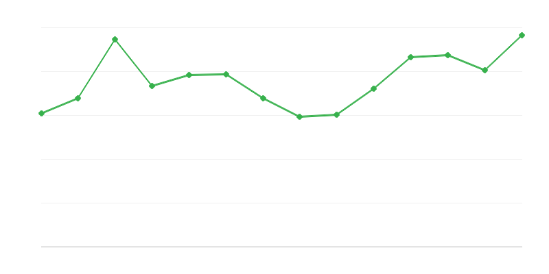 Gubici i razlike obnovljive energije