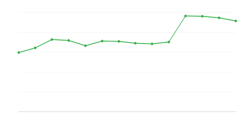 Dobijanje energije iz obnovljivih izvora