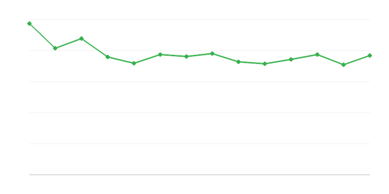 Gubici i razlike u energiji iz fosilnih goriva
