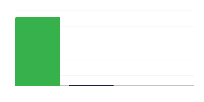 Деца у вртићима