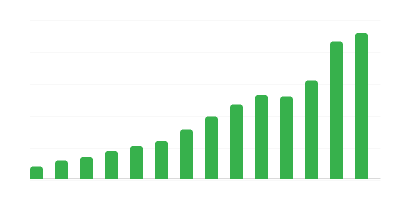 Saldo usluga sa inostranstvom